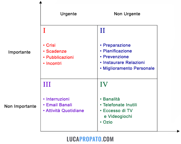 Gestione del tempo