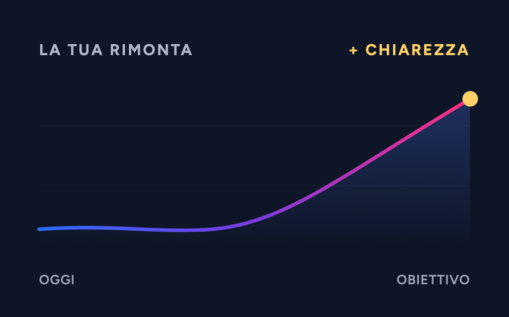 Chiarezza mentale per raggiungere più facilmente i tuoi obiettivi professionali